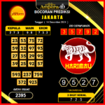 prediksi togel jakarta 14 desember