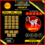 prediksi togel jakarta 13 desember