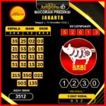 prediksi togel jakarta 19 desember