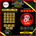 prediksi togel jakarta 21 desember