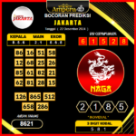 prediksi togel Jakarta 22 desember