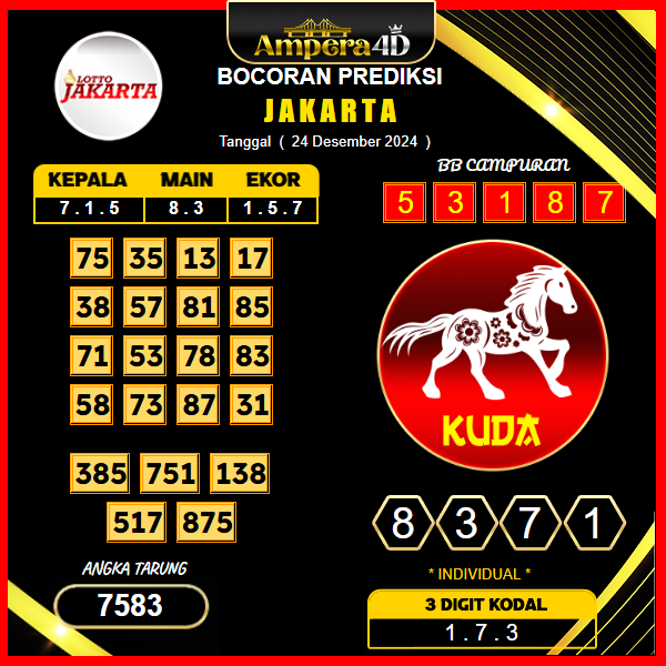 prediksi togel Jakarta 24 desember
