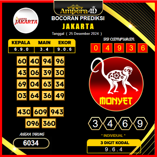 prediksi togel jakarta 25 desember