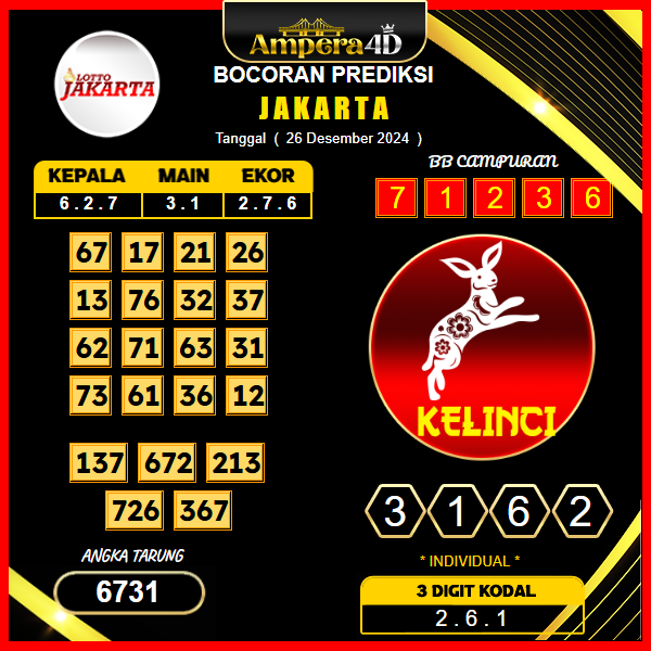 prediksi togel jakarta 26 desember