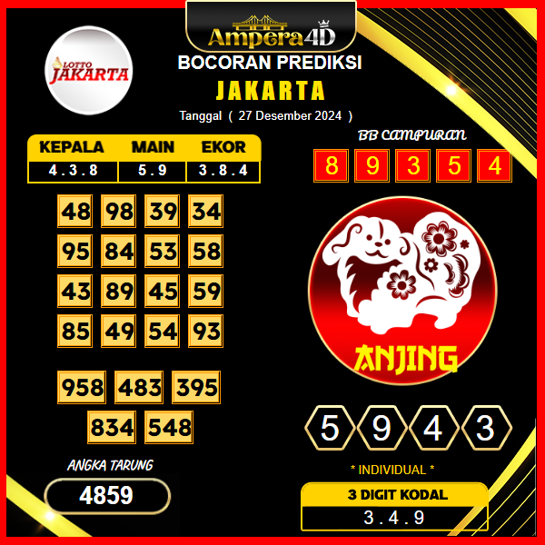 prediksi togel jakarta 27 desember