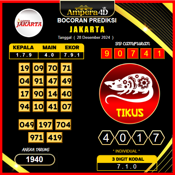 Prediksi-Togel-Jakarta-28-Desember
