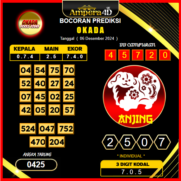 prediksi togel okada 06 desember