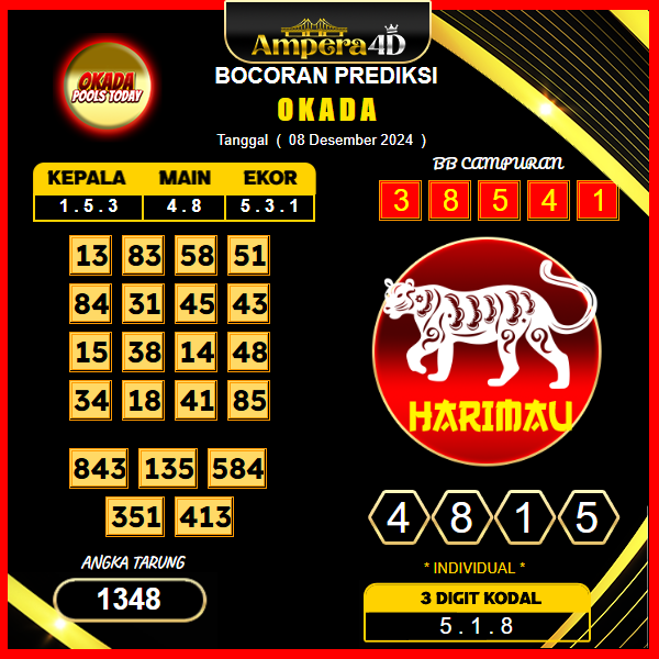 prediksi togel okada 08 desember