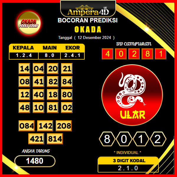 prediksi togel okada 12 desember