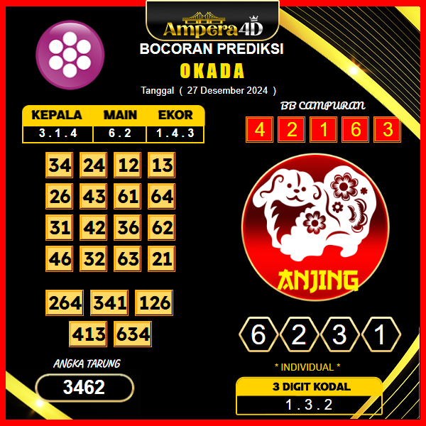 prediksi togel Okada 27 desember