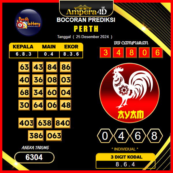 prediksi togel perth 25 desember