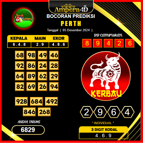 prediksi togel perth 05 desember