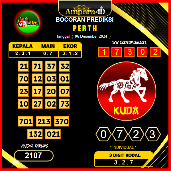 prediksi togel perth 06 desember