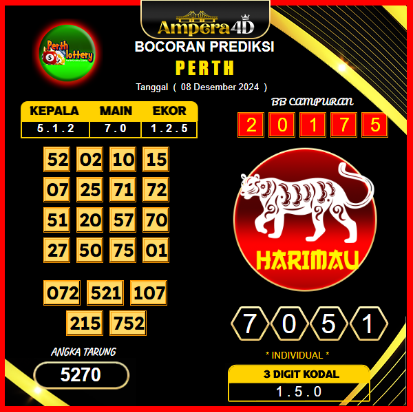 prediksi togel perth 08 desember