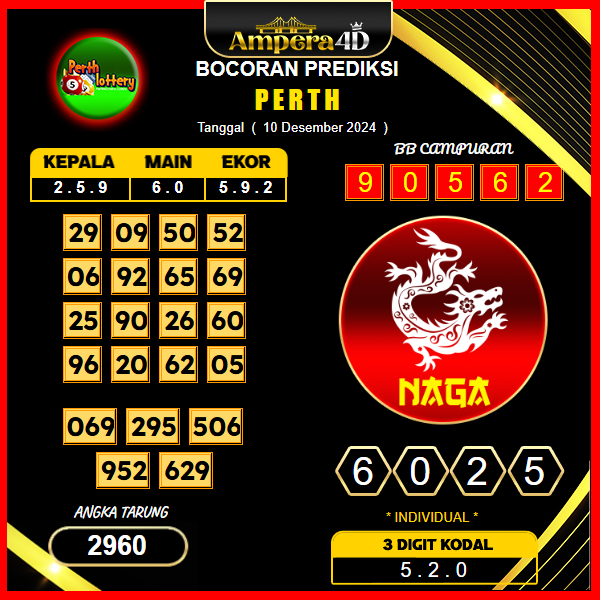 prediksi togel perth 10 desember