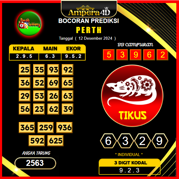 prediksi togel perth 12 desember