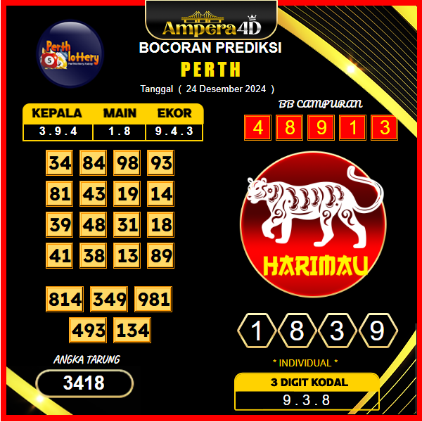 prediksi togel Perth 24 desember
