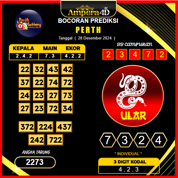 Prediksi-Togel-Perth-28-Desember
