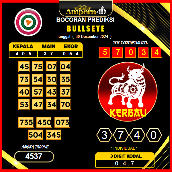 Prediksi-Togel-Bulleye-30-Desember
