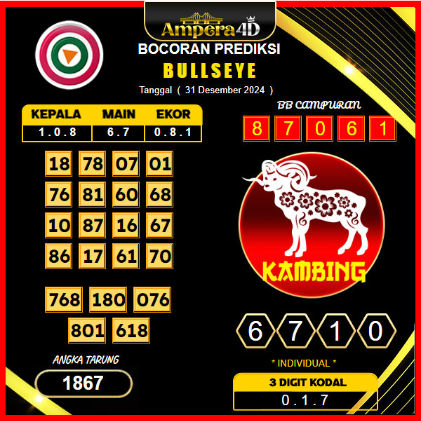 Prediksi-Togel-bulleye-31-Desember
