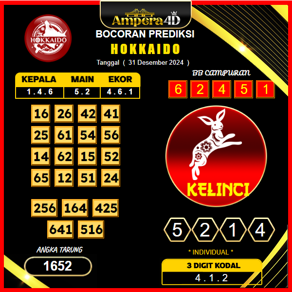 Prediksi-Togel-hokkaido-31-Desember
