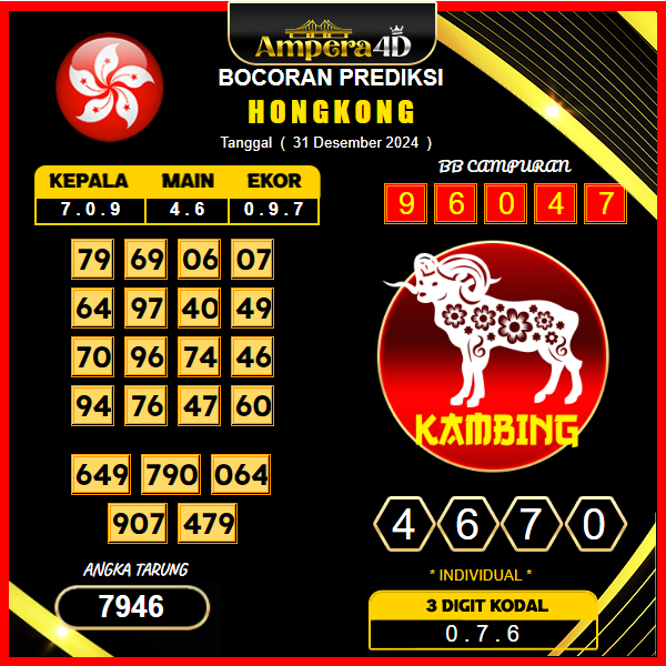 Prediksi-Togel-hongkong-31-Desember
