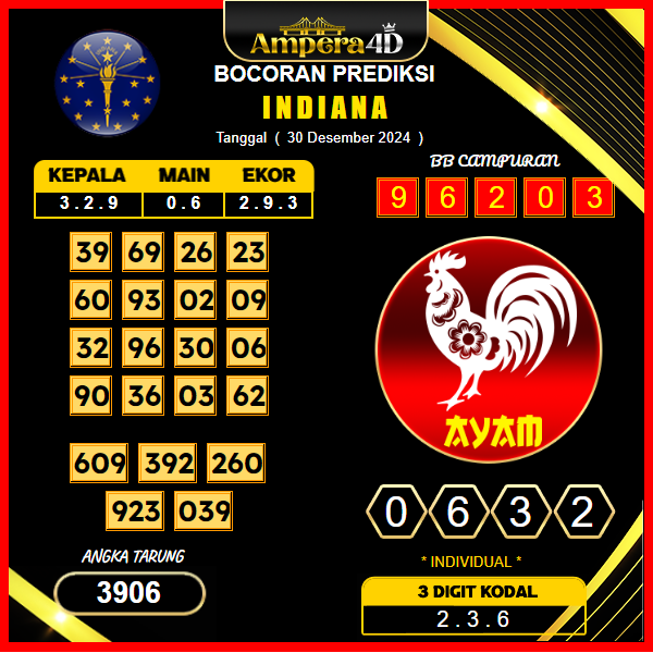 Prediksi-Togel-Indiana-30-Desember
