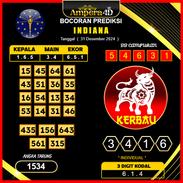 Prediksi-Togel-Indiana-31-Desember
