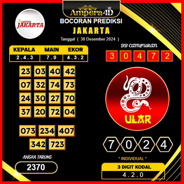 Prediksi-Togel-Jakarta-30-Desember
