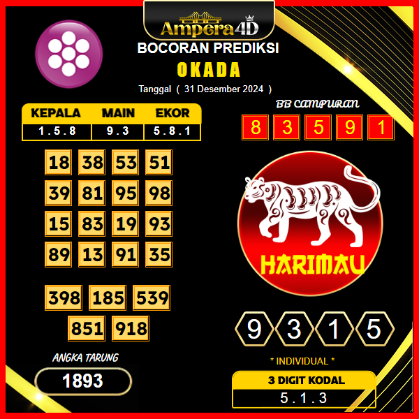 Prediksi-Togel-okada-31-Desember
