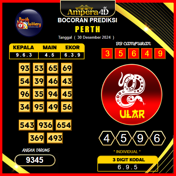 Prediksi-Togel-Perth-30-Desember
