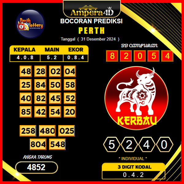 Prediksi-Togel-Perth-31-Desember
