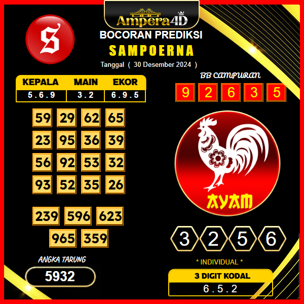 Prediksi-Togel-Sampoerna-30-Desember
