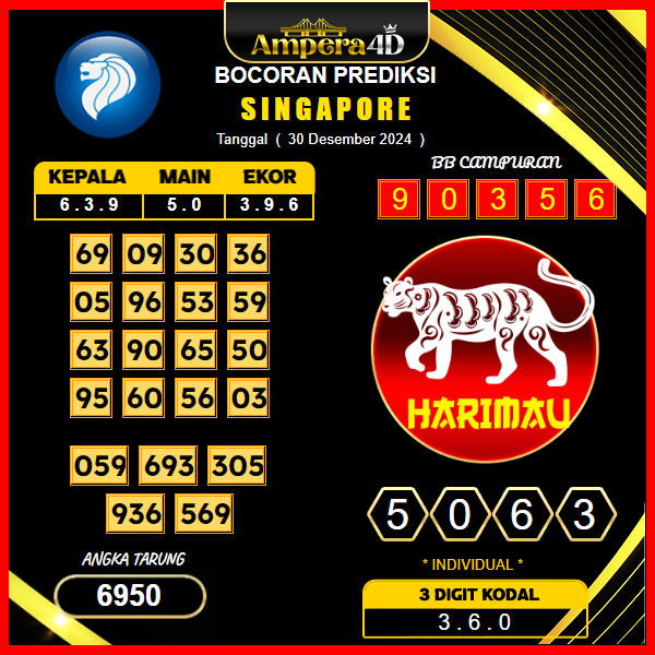 Prediksi-Togel-Singapore-30-Desember
