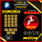 prediksi-togel-singapore-31-Desember