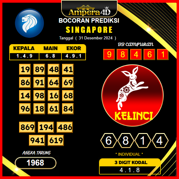 prediksi-togel-singapore-31-Desember