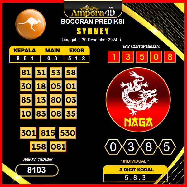 Prediksi-Togel-Sydney-30-Desember
