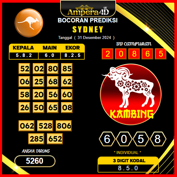 Prediksi-Togel-sydney-31-Desember