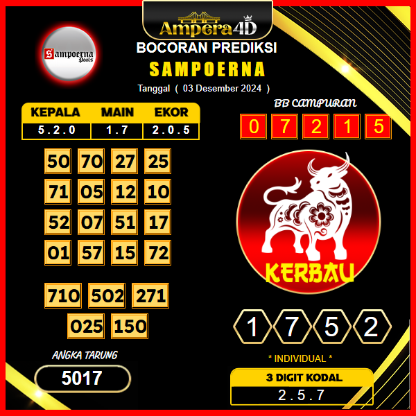 prediksi togel sampoerna 03 desember