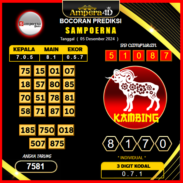 prediksi togel sampoerna 05 desember