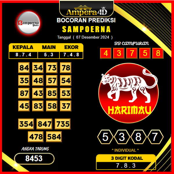 prediksi togel sampoerna 07 desember