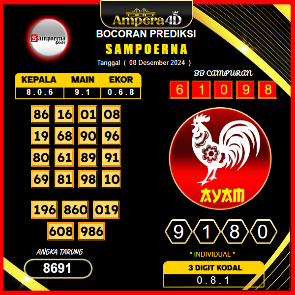 prediksi togel sampoerna 08 desember