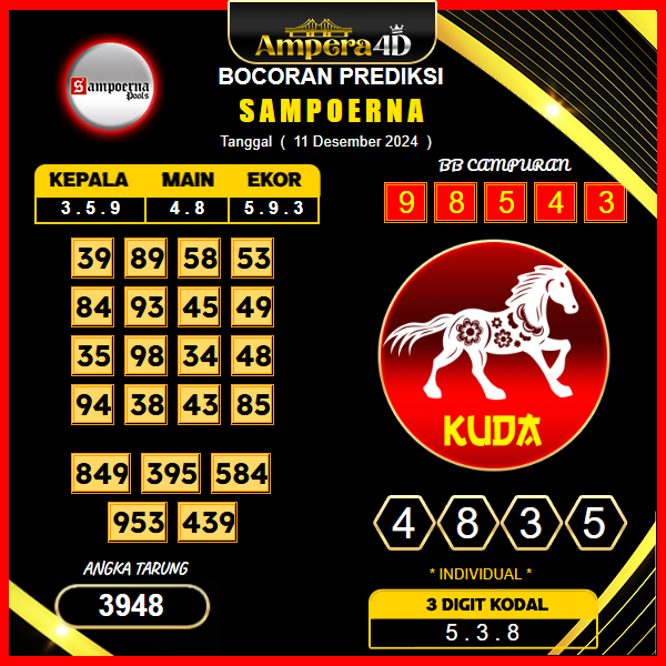 prediksi togel sampoerna 11 desember