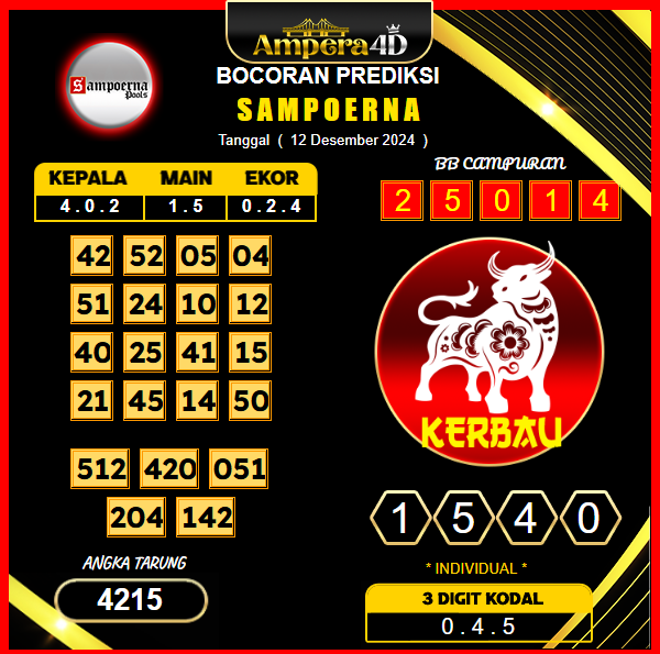 prediksi togel sampoerna 12 desember