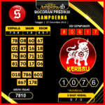 prediksi togel Sampoerna 22 desember