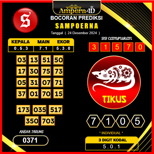 prediksi togel Sampoerna 24 desember
