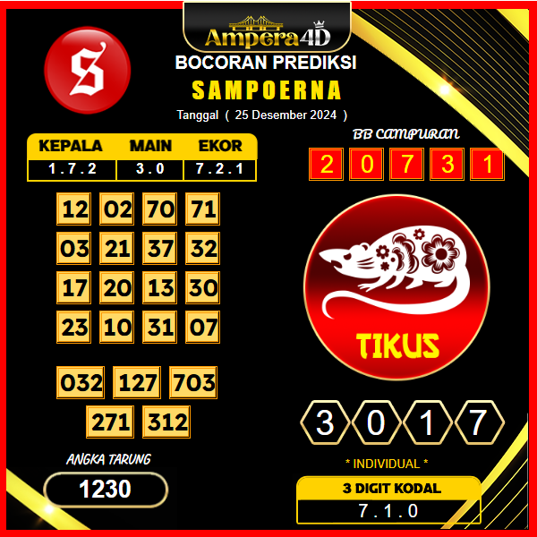 prediksi togel Sampoerna 24 desember
