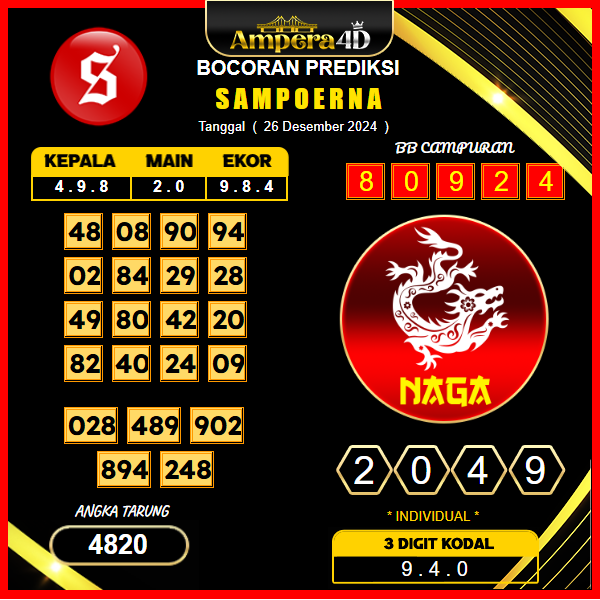 prediksi togel Sampoerna 26 desember
