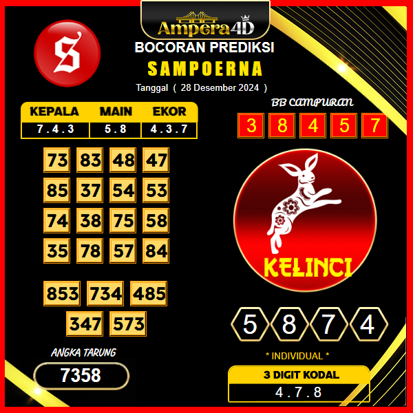 Prediksi-Togel-Sampoerna-28-Desember