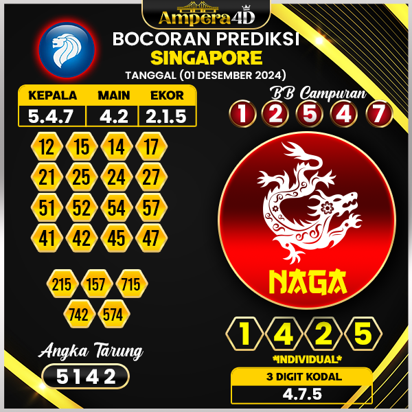 prediksi togel singapore 01 desember